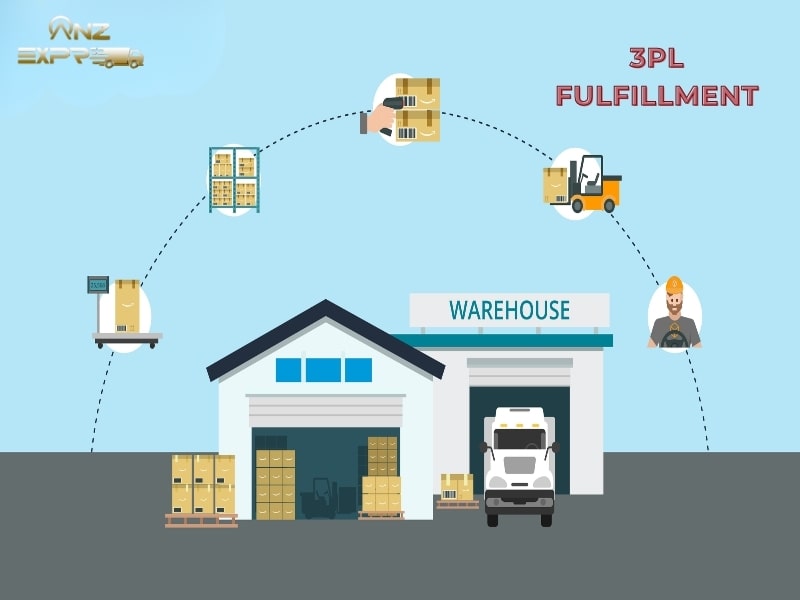 Mô hình fulfillment nào phù hợp với kinh doanh thương mại điện tử