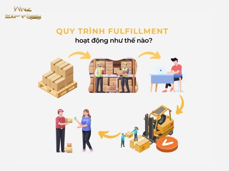Fulfillment và ePacket khác nhau như thế nào